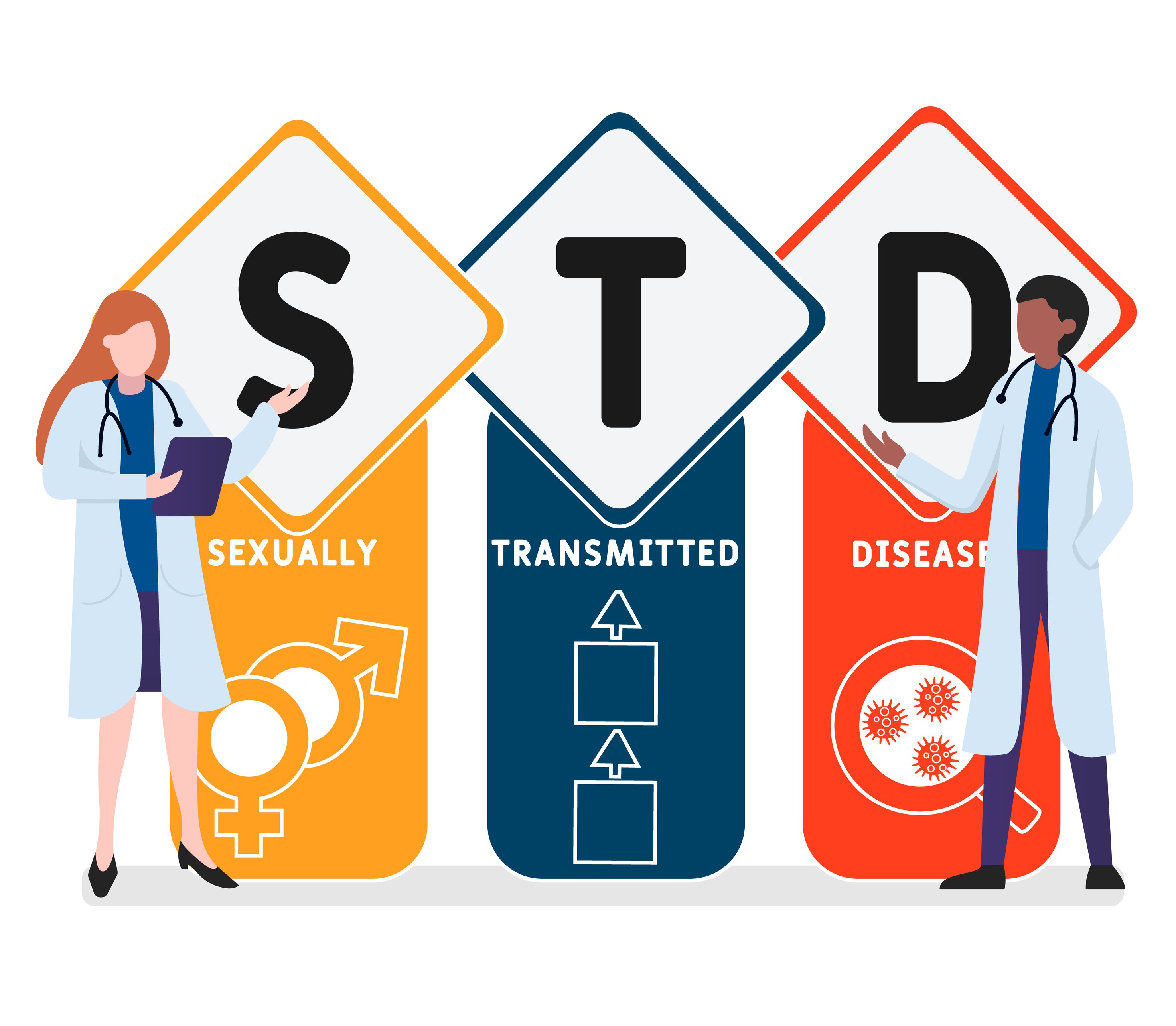 STD Testing