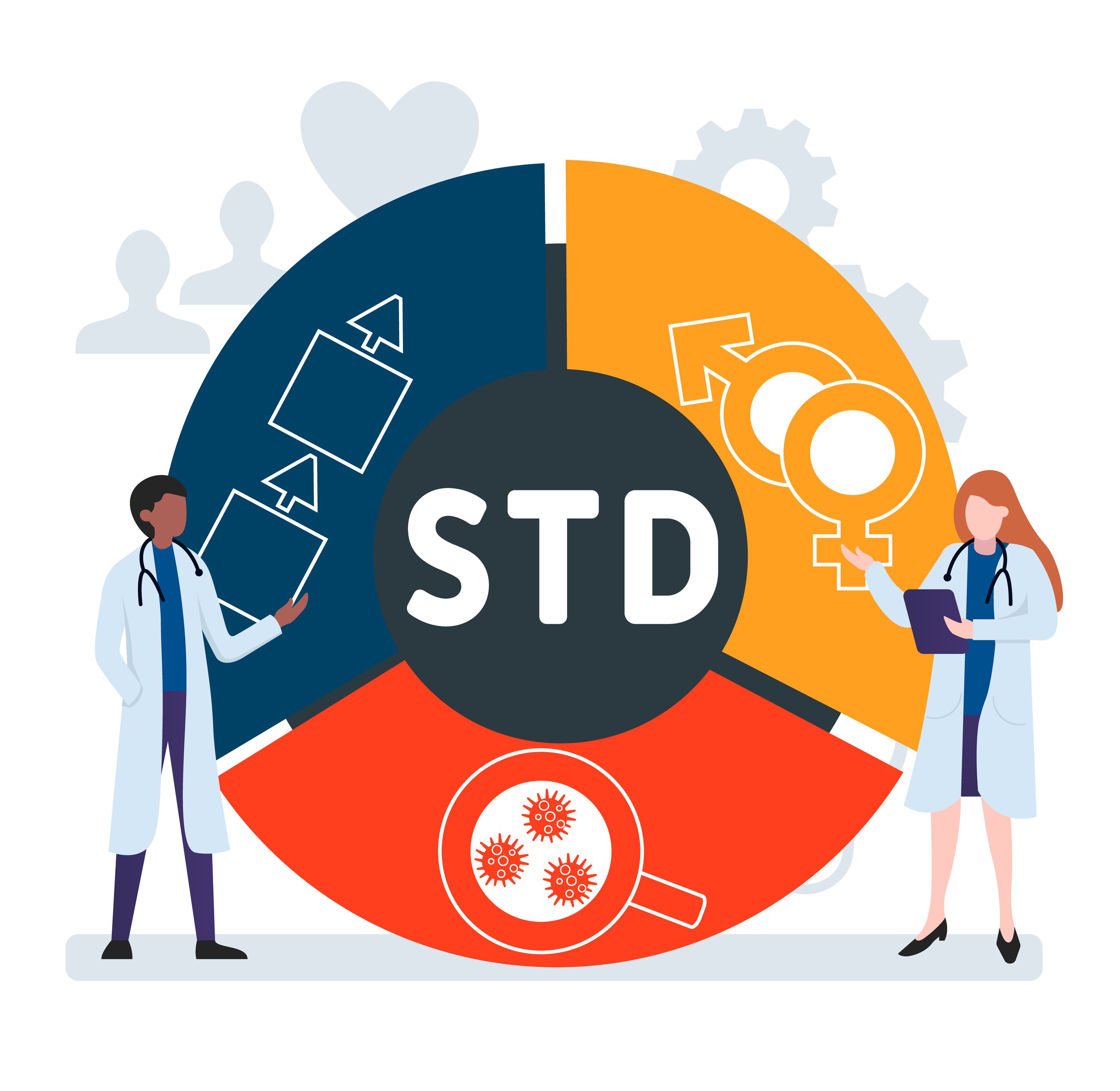 STD Testing