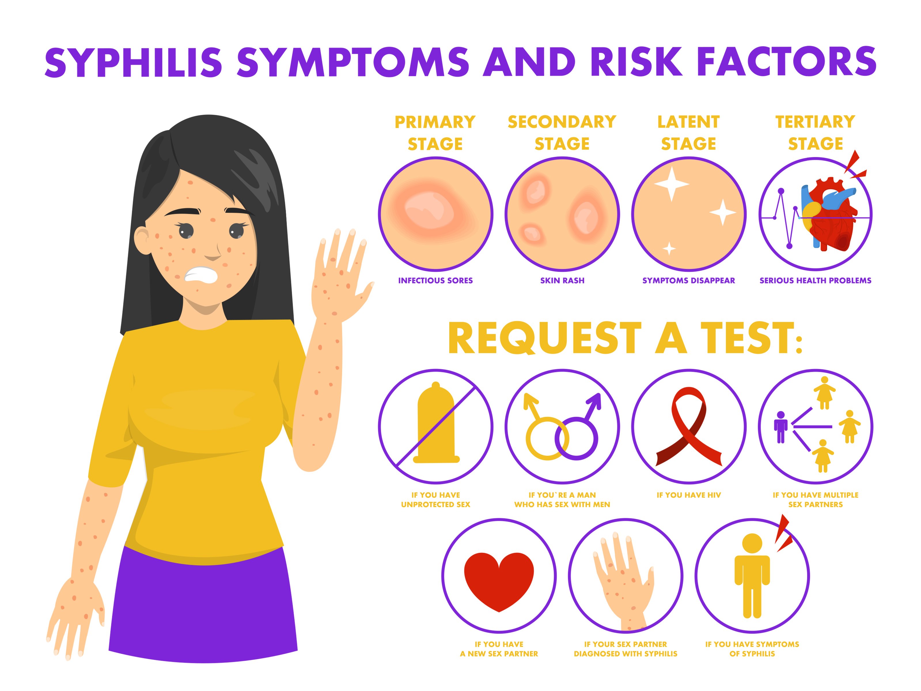 STD Testing: Syphilis (Treponema Pallidum)