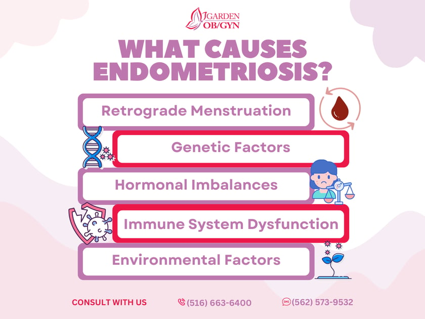 Risk factors of endometriosis