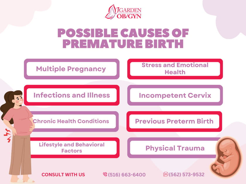 Causes Of Premature Birth: Garden Obgyn: Obstetrics