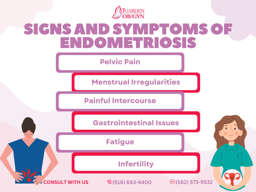 Signs and Symptoms of Endometriosis: Garden OBGYN: Obstetrics