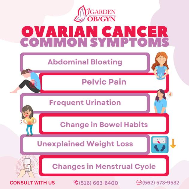 raising-ovarian-cancer-symptom-awareness-garden-obgyn-obstetrics