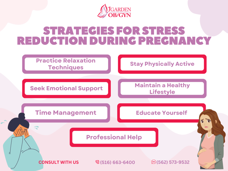Strategies for Stress Reduction During Pregnancy